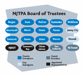 NJTPA Board of Trustees