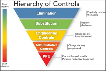 Hierarchy-of-Controls-pyramid.png