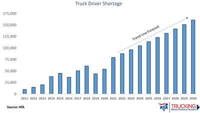 ATA-Truck-Driver-Shortage.png