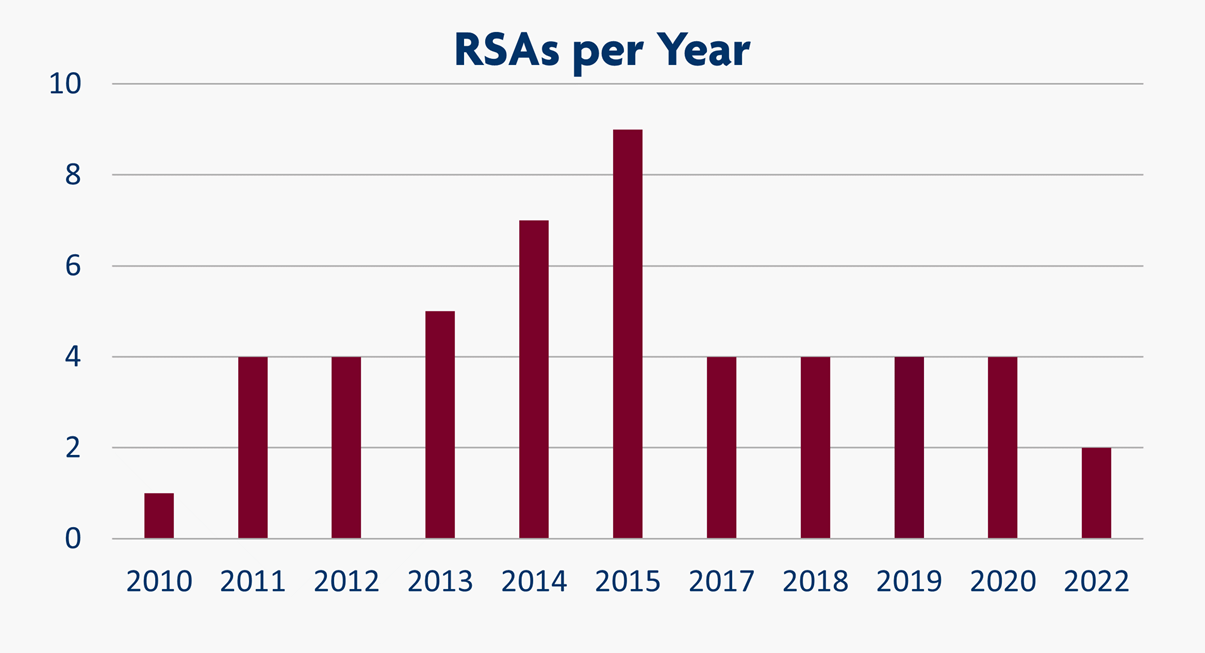 RSAs_2020-(1).png
