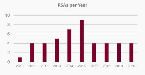 RSAs_2020-(1).png