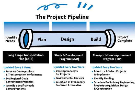 Project Pipeline flowchart