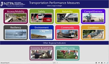 Image of Performance Measures dashboard initial page