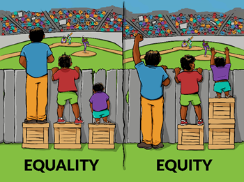 Graphic illustrating the difference between equality and equity. On the Equality graphic, three people of varying heights are standing on the same boxes trying to look over a fence at a baseball game. The shortest person cannot see over the fence. On the Equity graphic, the same three people of differing heights are standing on different height boxes that enables each to see over the fence at the baseball game.