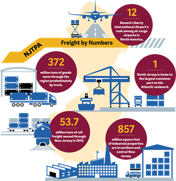 "Freight by the Numbers" chart
